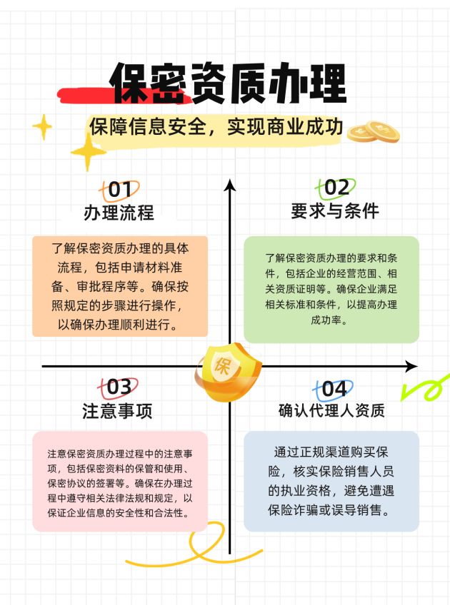 唐山保密资质办理的流程、要求与注意事项有哪些