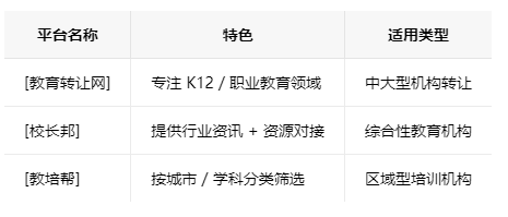 唐山学校类的教育培训机构转让注意事项、哪里有渠道，一般的转让价格是多少